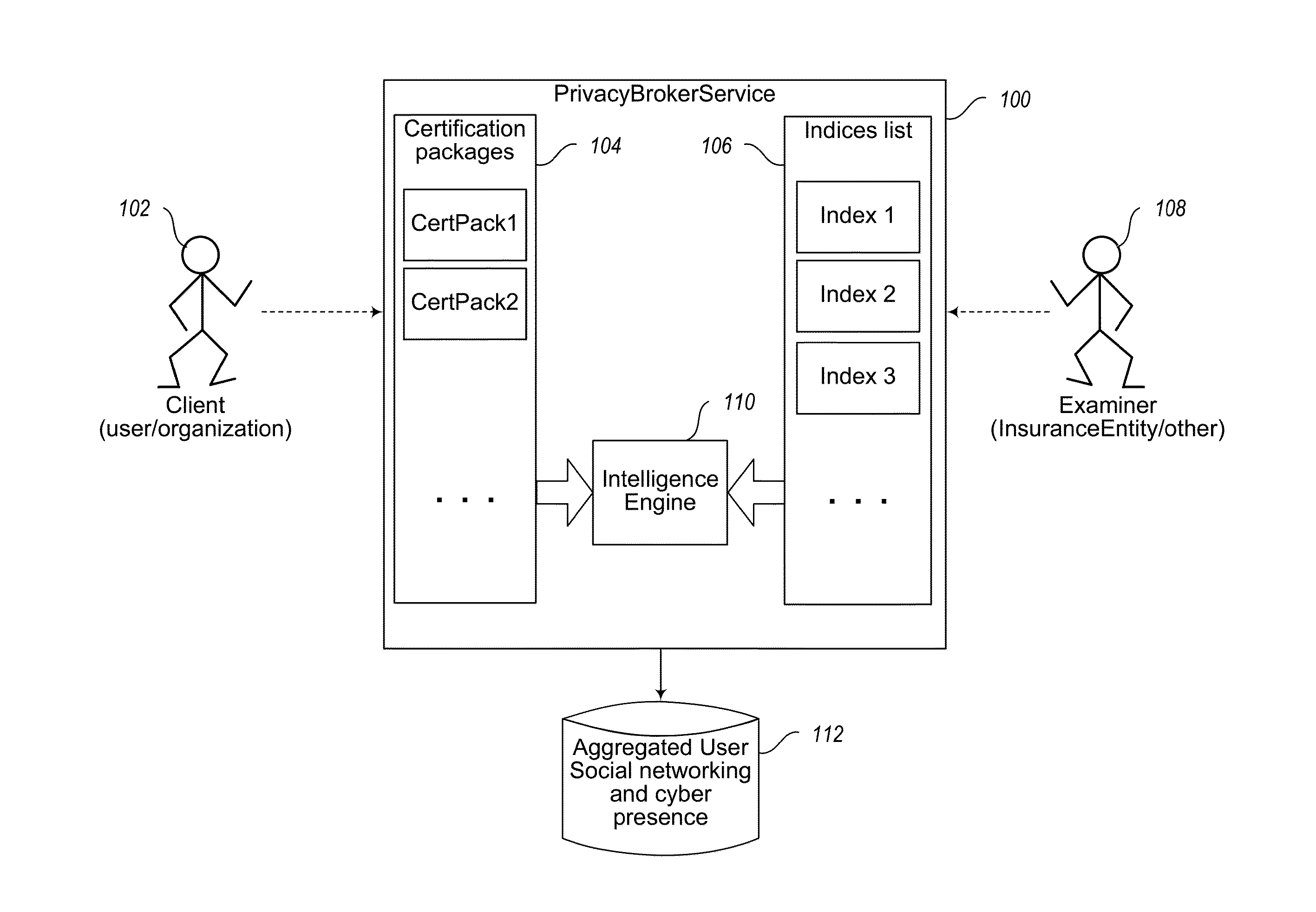 Method and system of assessing risk associated with users based at least in part on online presence of the user