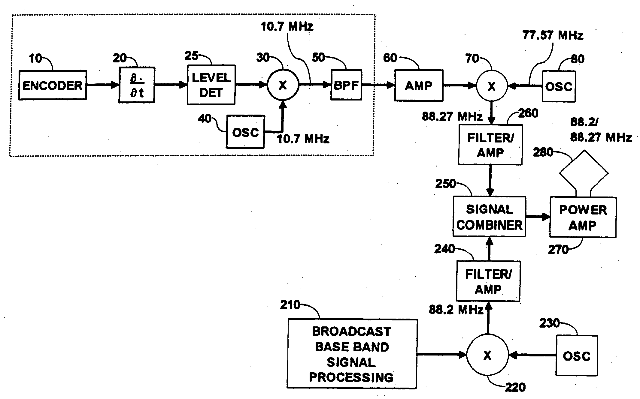 In-band-on-channel broadcast system for digital data