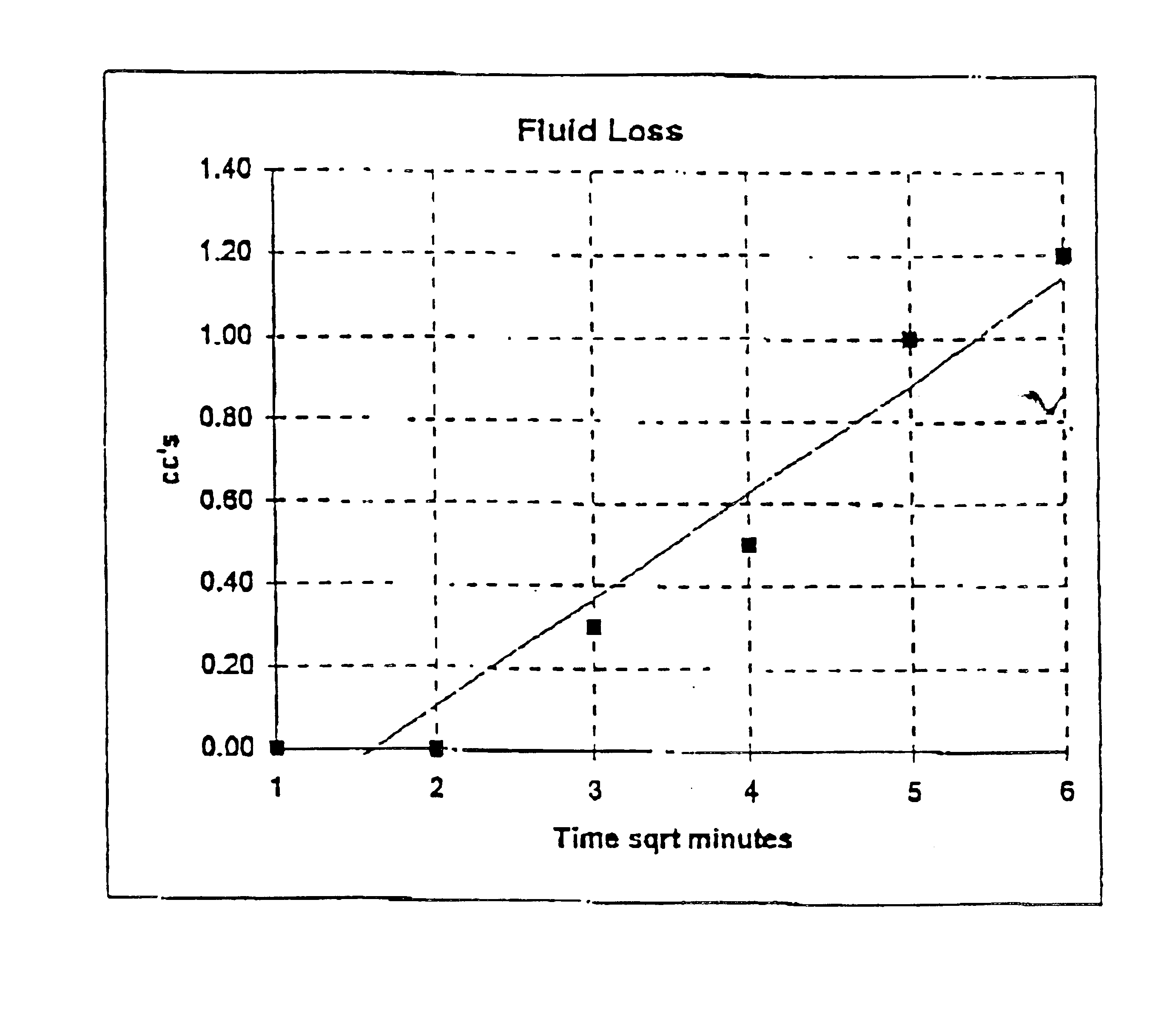 Gelled hydrocarbon compositions and methods for use thereof