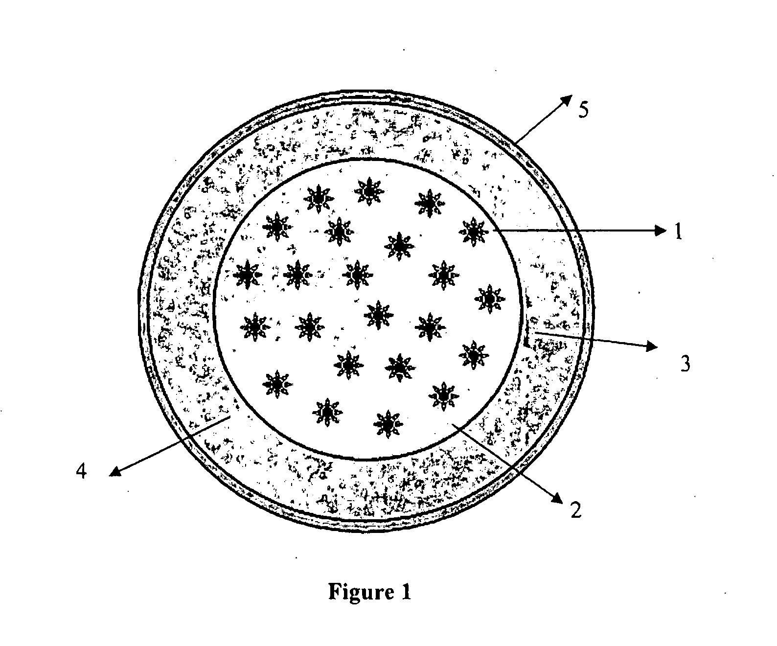 Controlled-release formulation