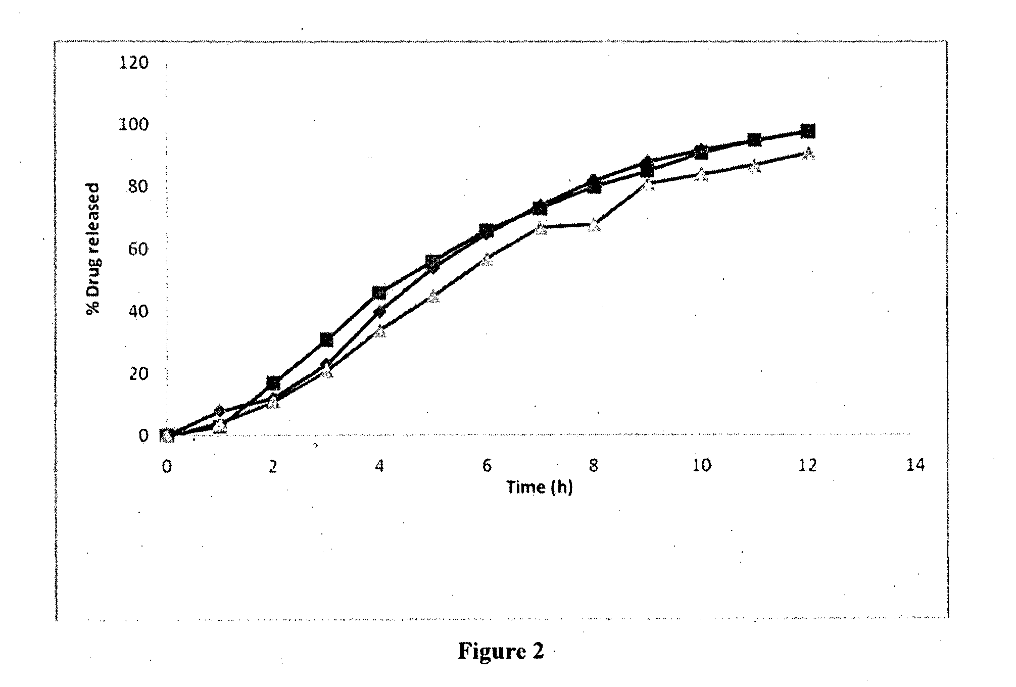 Controlled-release formulation