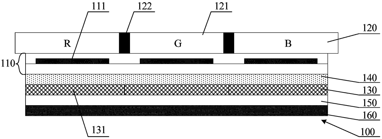 Flexible display panel, flexible display device and manufacturing method of flexible display panel.