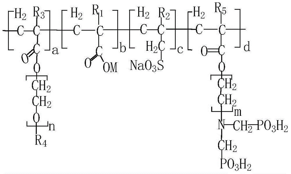 Novel polycarboxylic acid water reducing agent and preparation method thereof, water reducing composition and concrete