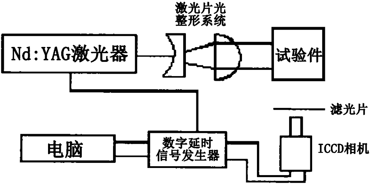 Hypersonic plif wind tunnel experiment method based on acetone tracer