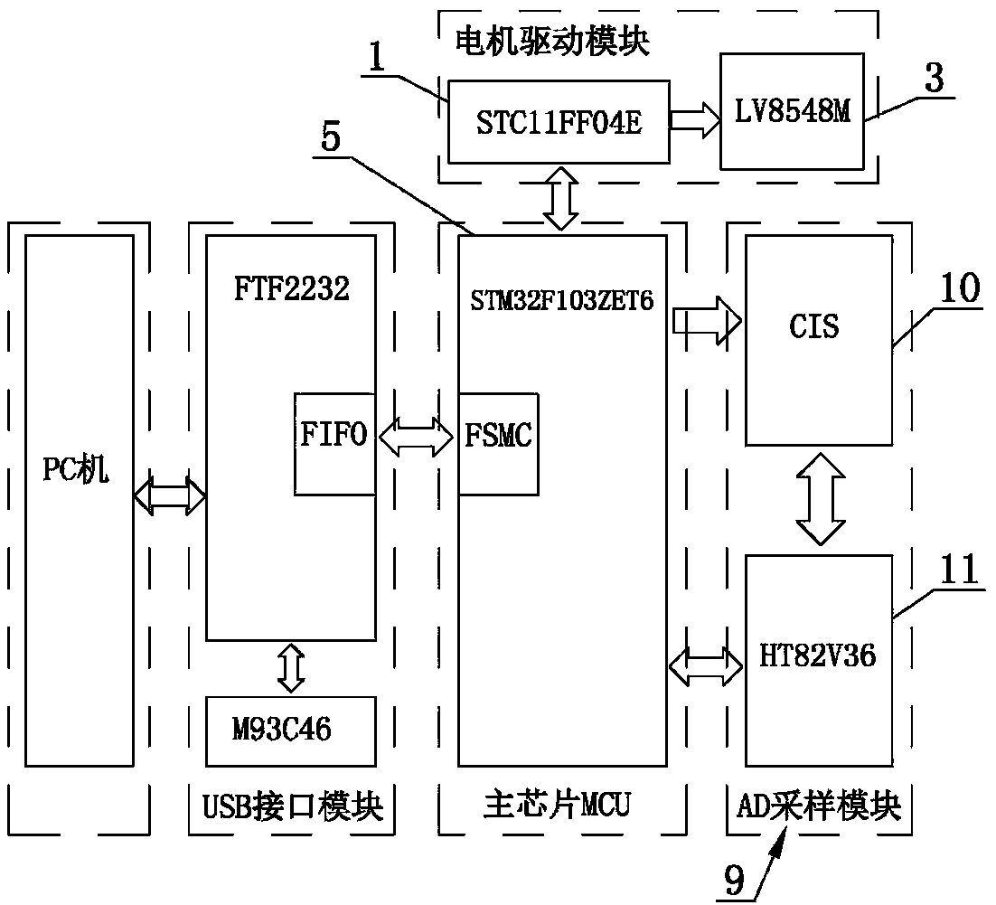 Flat scanner system