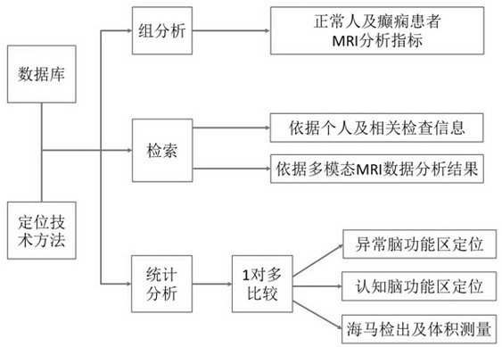 Epilepsy activity detection method and system based on functional imaging