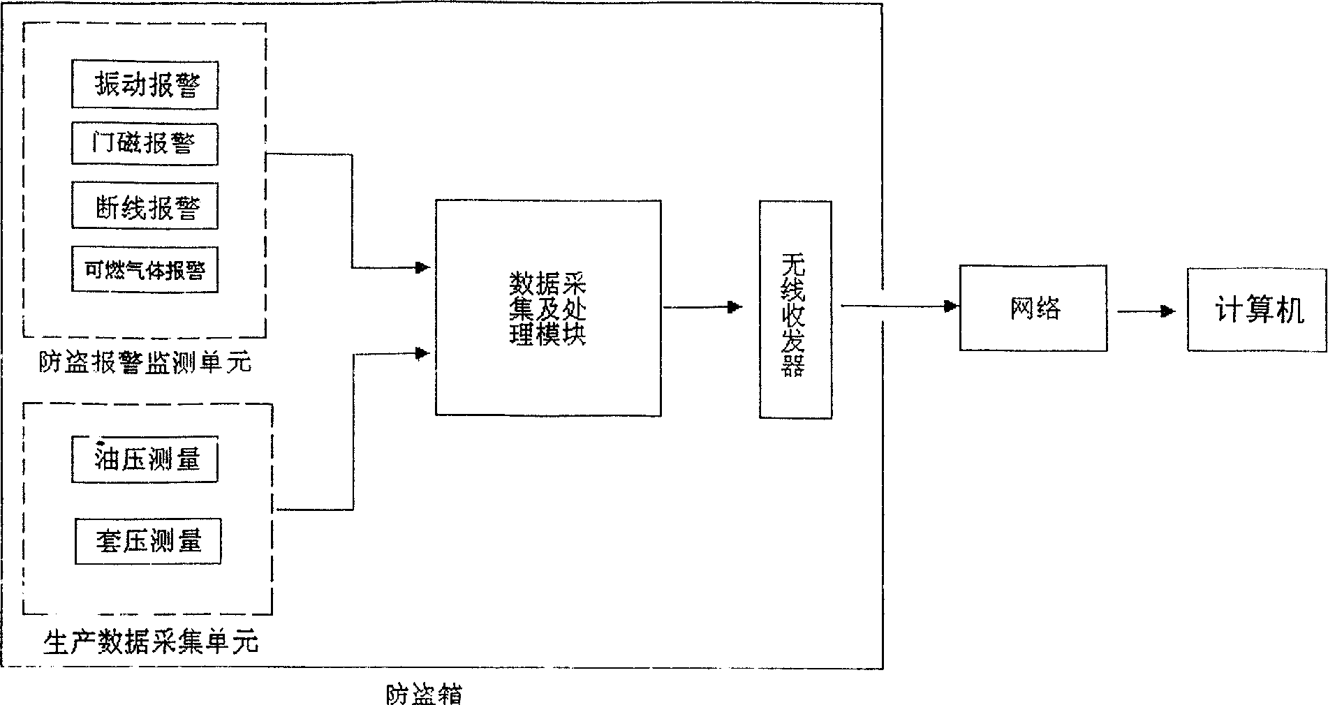 Automatic monitoring system for anti-theft gas well