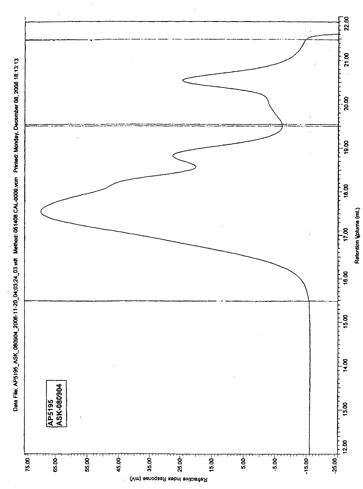 2-(2-Methacrylamido triglycyl) aminomalonate and its preparation method and application