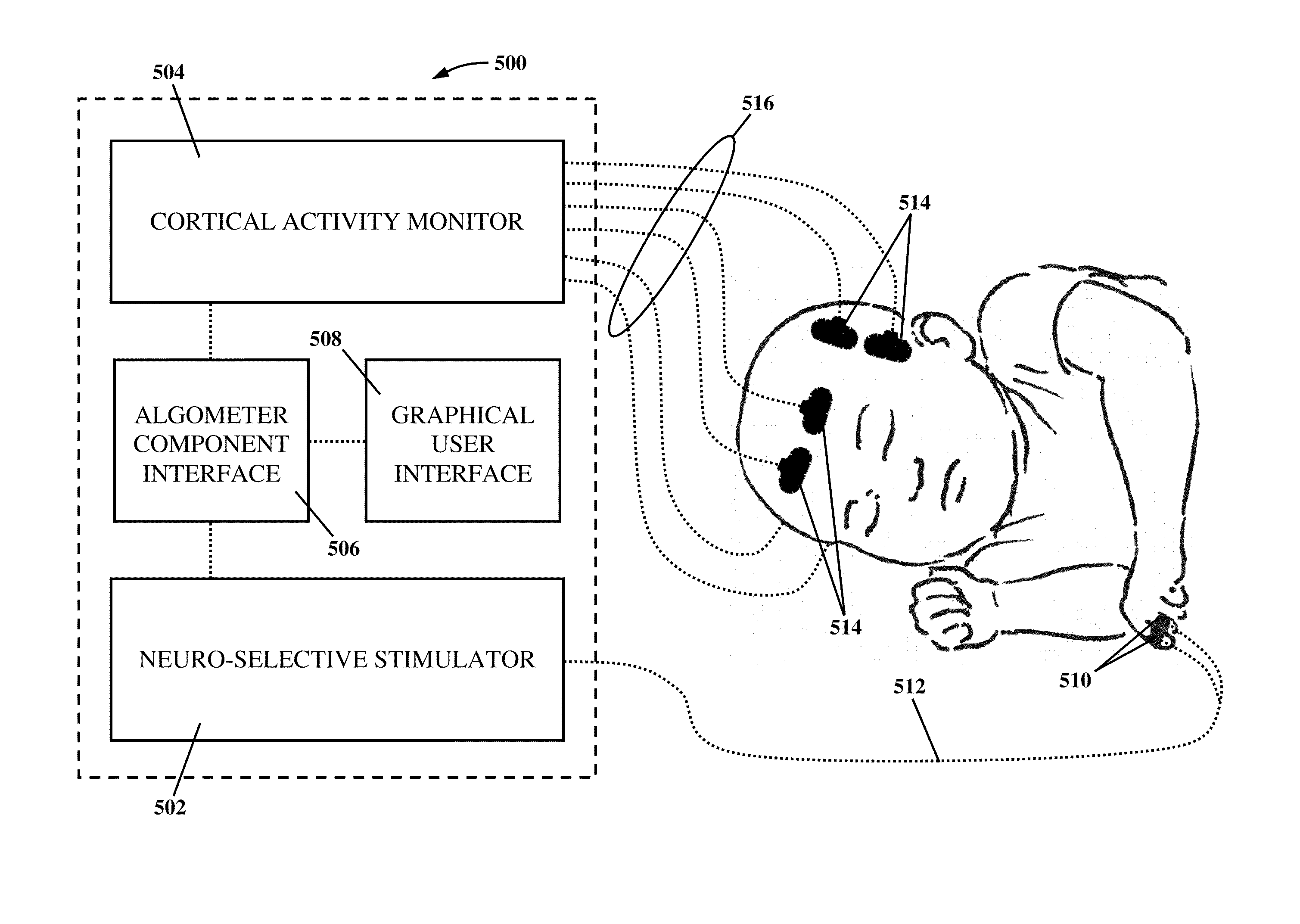 Apparatus and method for human algometry