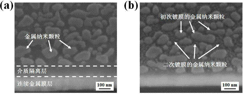 Surface-enhanced raman scattering base on basis of special-material superabsorbers and preparation method thereof