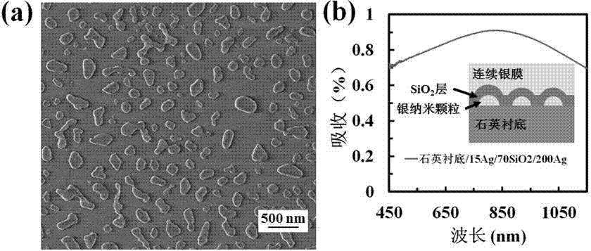 Surface-enhanced raman scattering base on basis of special-material superabsorbers and preparation method thereof