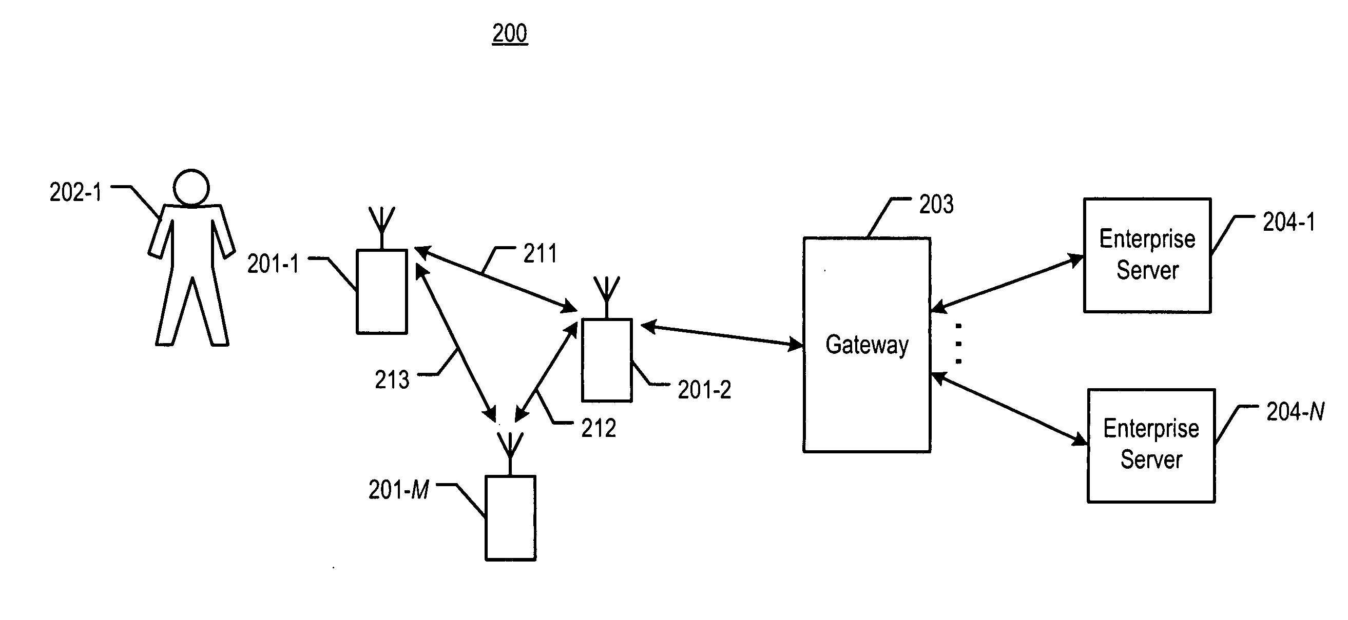 Presence-based hybrid peer-to-peer communications