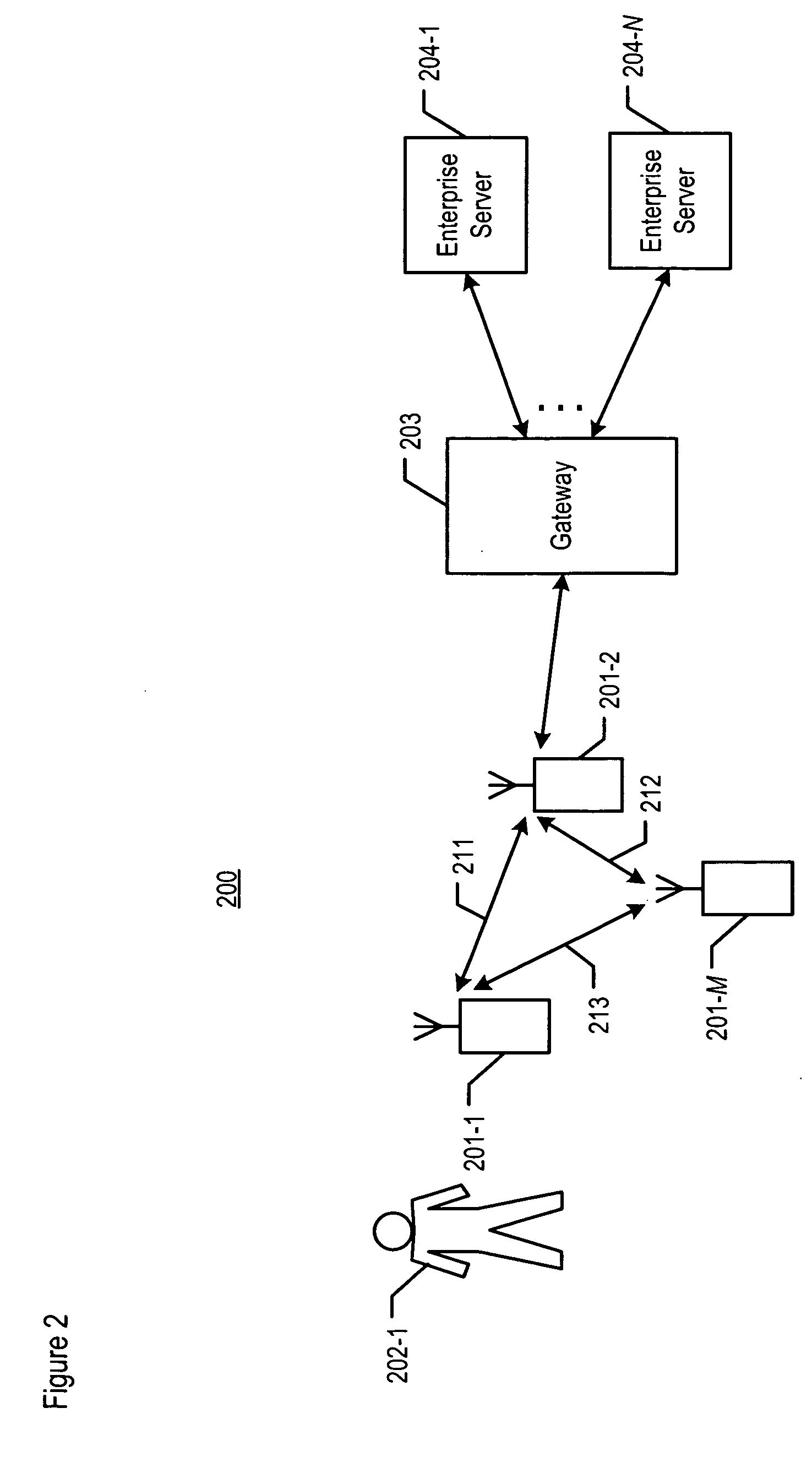 Presence-based hybrid peer-to-peer communications