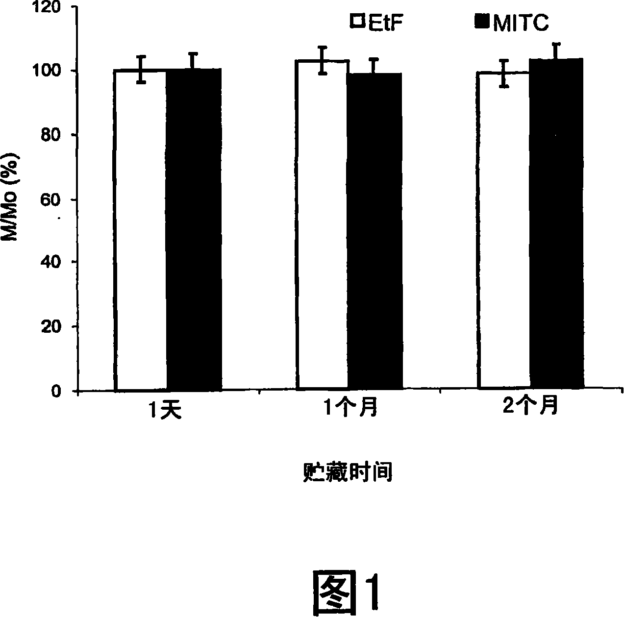 Pesticide compositions and methods