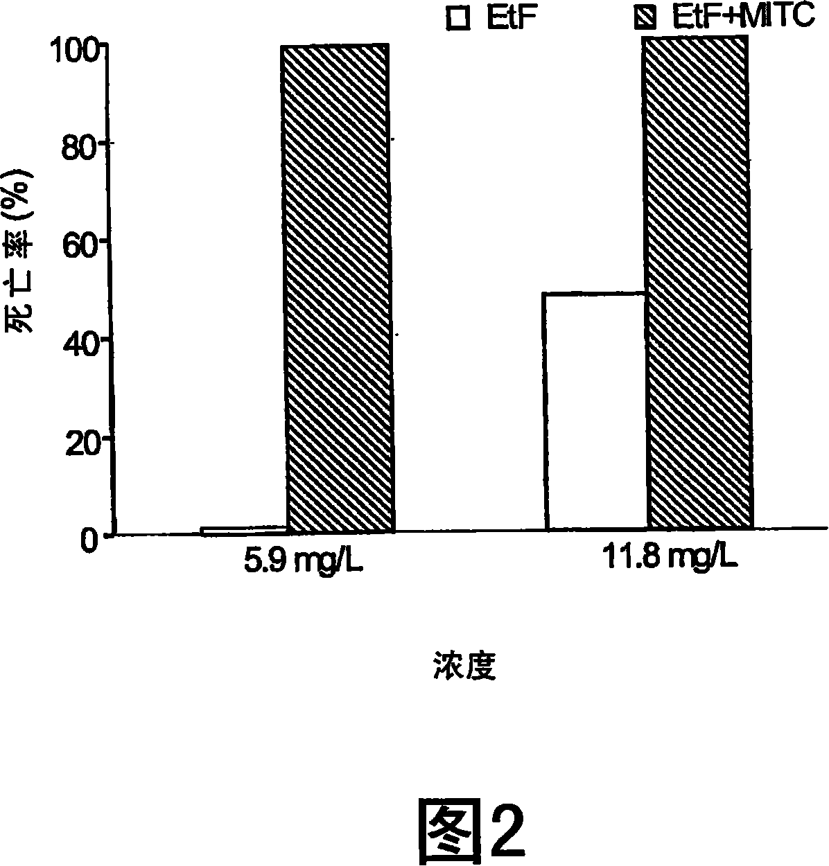 Pesticide compositions and methods