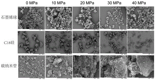 Method for synchronous enriching and desalinating bovine serum albumins by using novel solid phase extractant