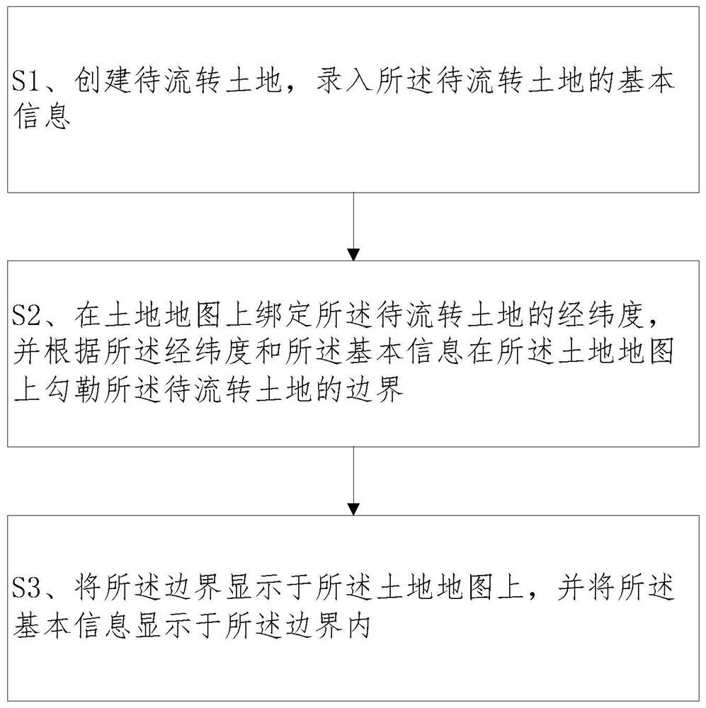 Cloud map land-viewing method and terminal serving field of village revival