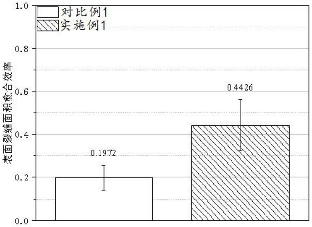 Composite concrete self-repairing material and application thereof, and preparation method of self-repairing concrete