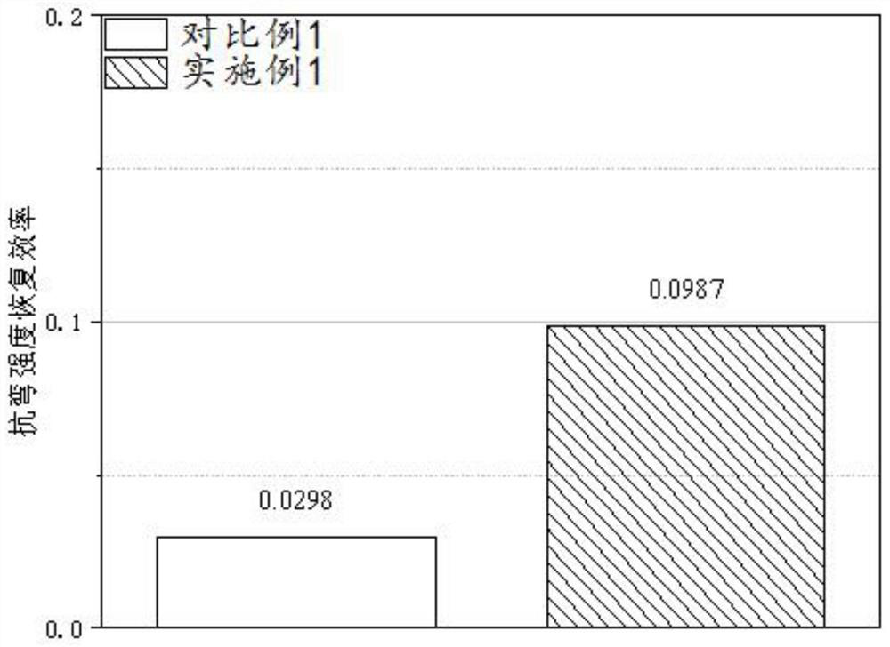 Composite concrete self-repairing material and application thereof, and preparation method of self-repairing concrete