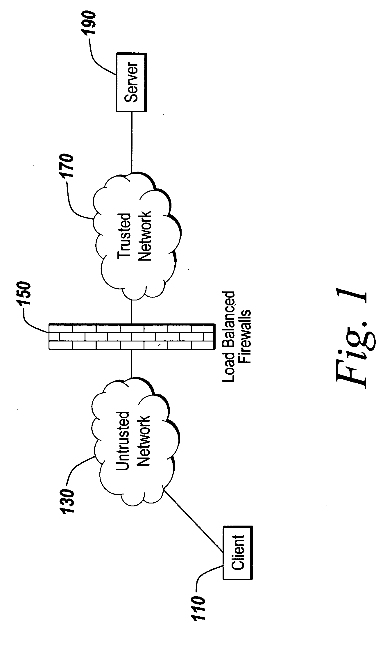 Firewall load balancing using a single physical device