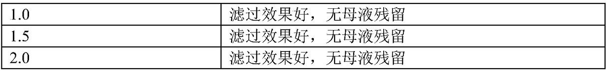 Method for separating and purifying phlorizin in crabapple (malus hupenhensis) water extract