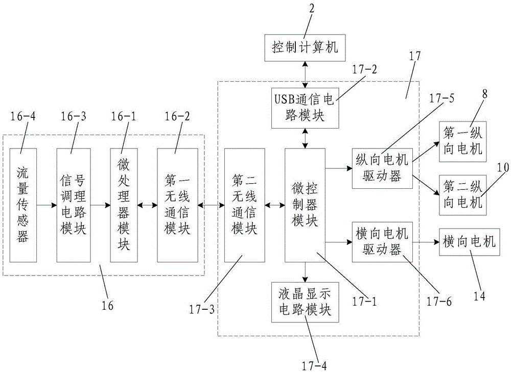 Slurry Uniform Filling System and Method for Filling Slurry Flow Deposition Law Test