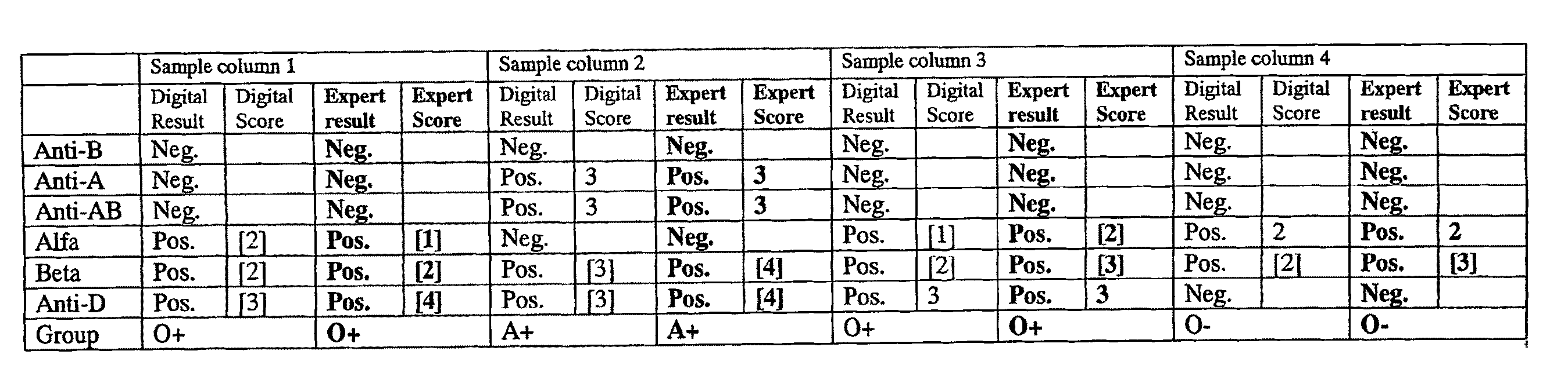 Method for analyzing image data relating to agglutination assays