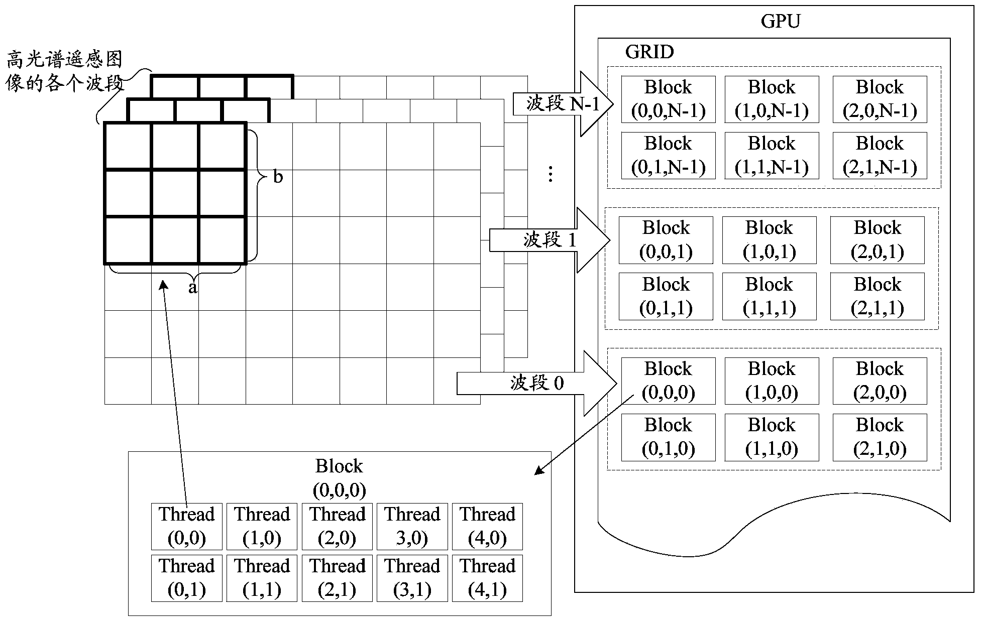 Hyperspectral remote sensing image characteristic extraction method and device