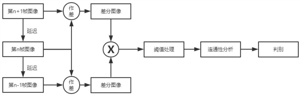 Face recognition method, device and system and readable storage medium