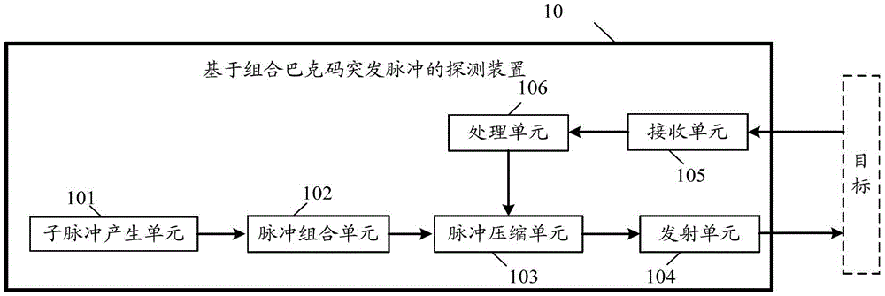 Detection device based on combined Barker code burst