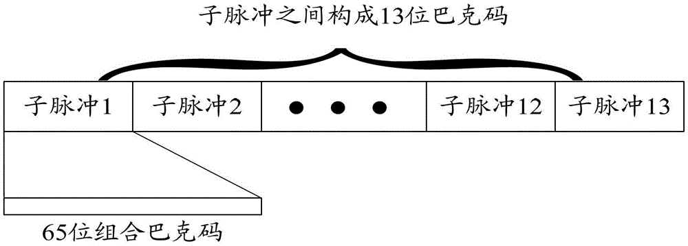 Detection device based on combined Barker code burst