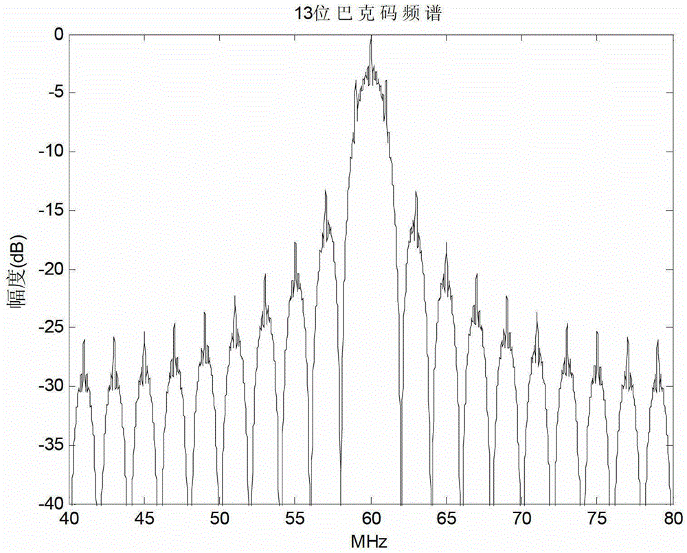 Detection device based on combined Barker code burst