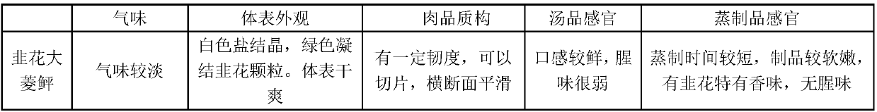 Production method of leek flower flounder