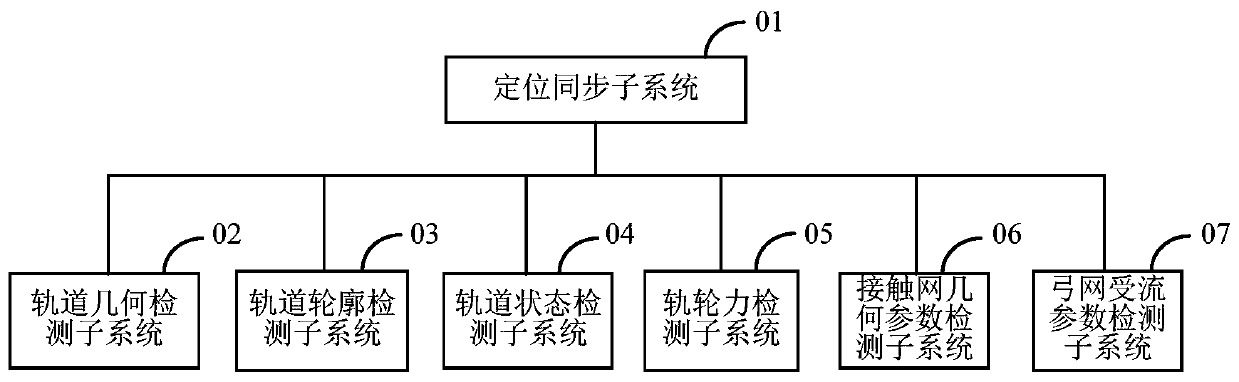 Railway infrastructure detection system