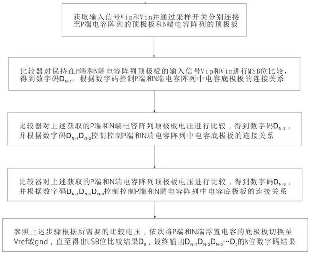 Low-voltage SAR ADC switch switching method based on charge recovery