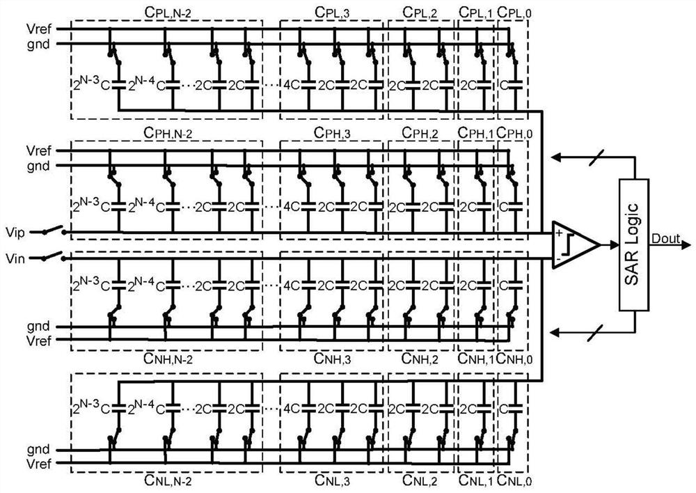 Low-voltage SAR ADC switch switching method based on charge recovery