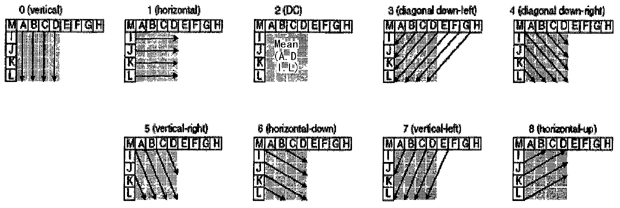 Video decoder of dual-buffer-memory structure and control method