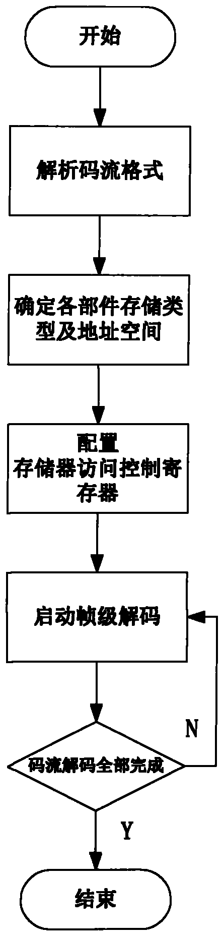 Video decoder of dual-buffer-memory structure and control method