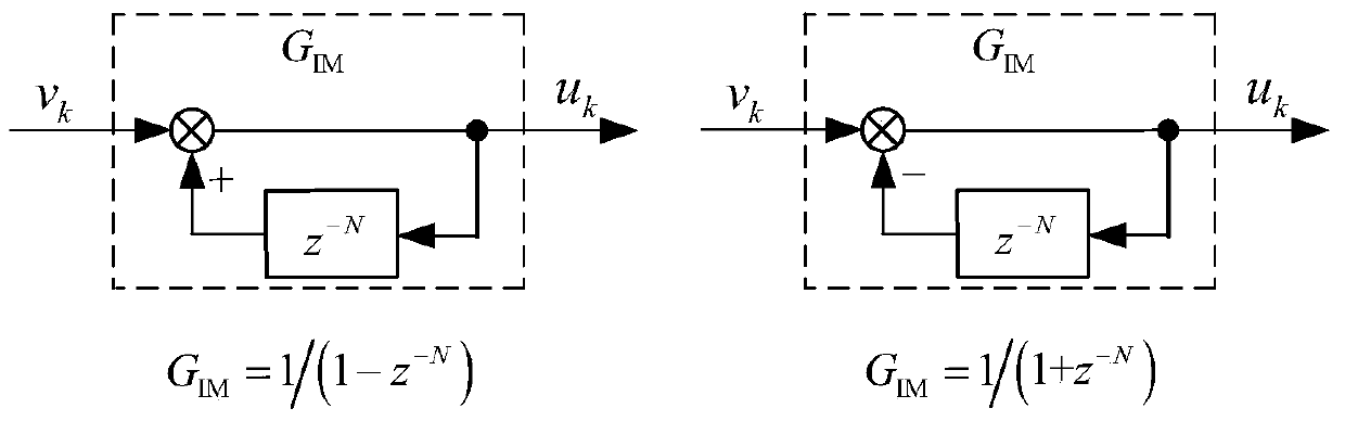 A Discrete Repetitive Control Method Based on Law of Attraction