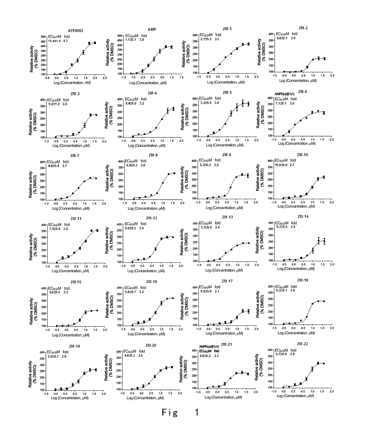 One class of pyrazolone compounds and use thereof