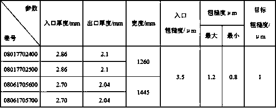 Outlet strip steel surface roughness control method suitable for hot continuous rolling unit