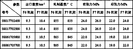 Outlet strip steel surface roughness control method suitable for hot continuous rolling unit