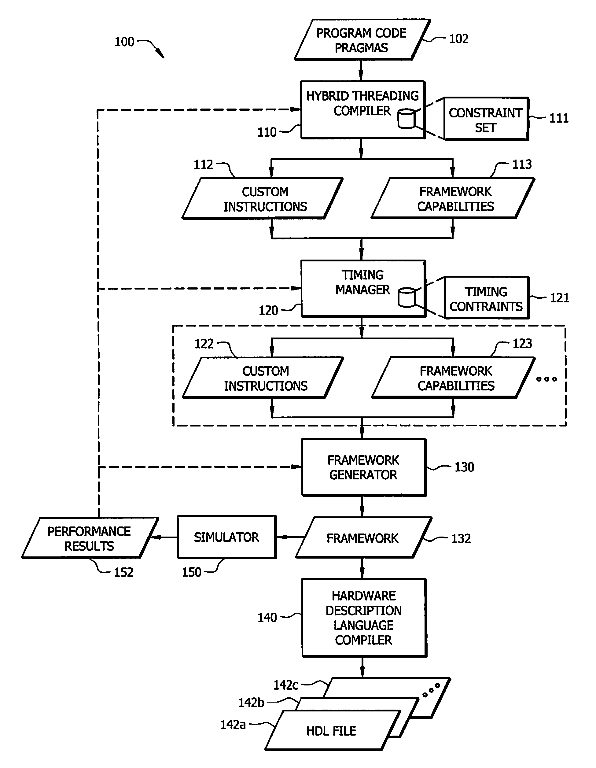 Multistage development workflow for generating a custom instruction set reconfigurable processor