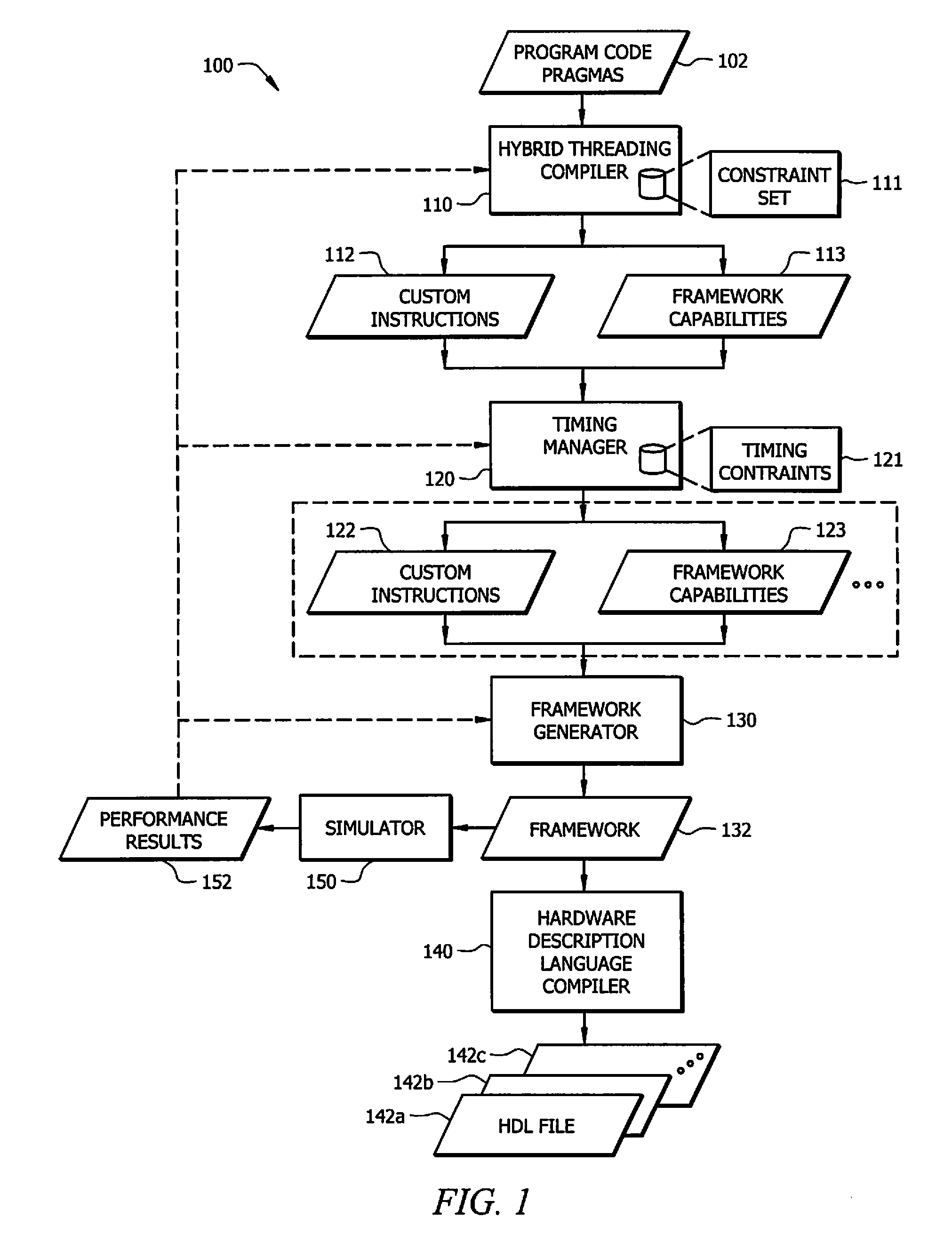 Multistage development workflow for generating a custom instruction set reconfigurable processor