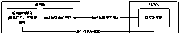 Cross-screen and cross-platform measurable live-action map organization method