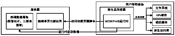 Cross-screen and cross-platform measurable live-action map organization method