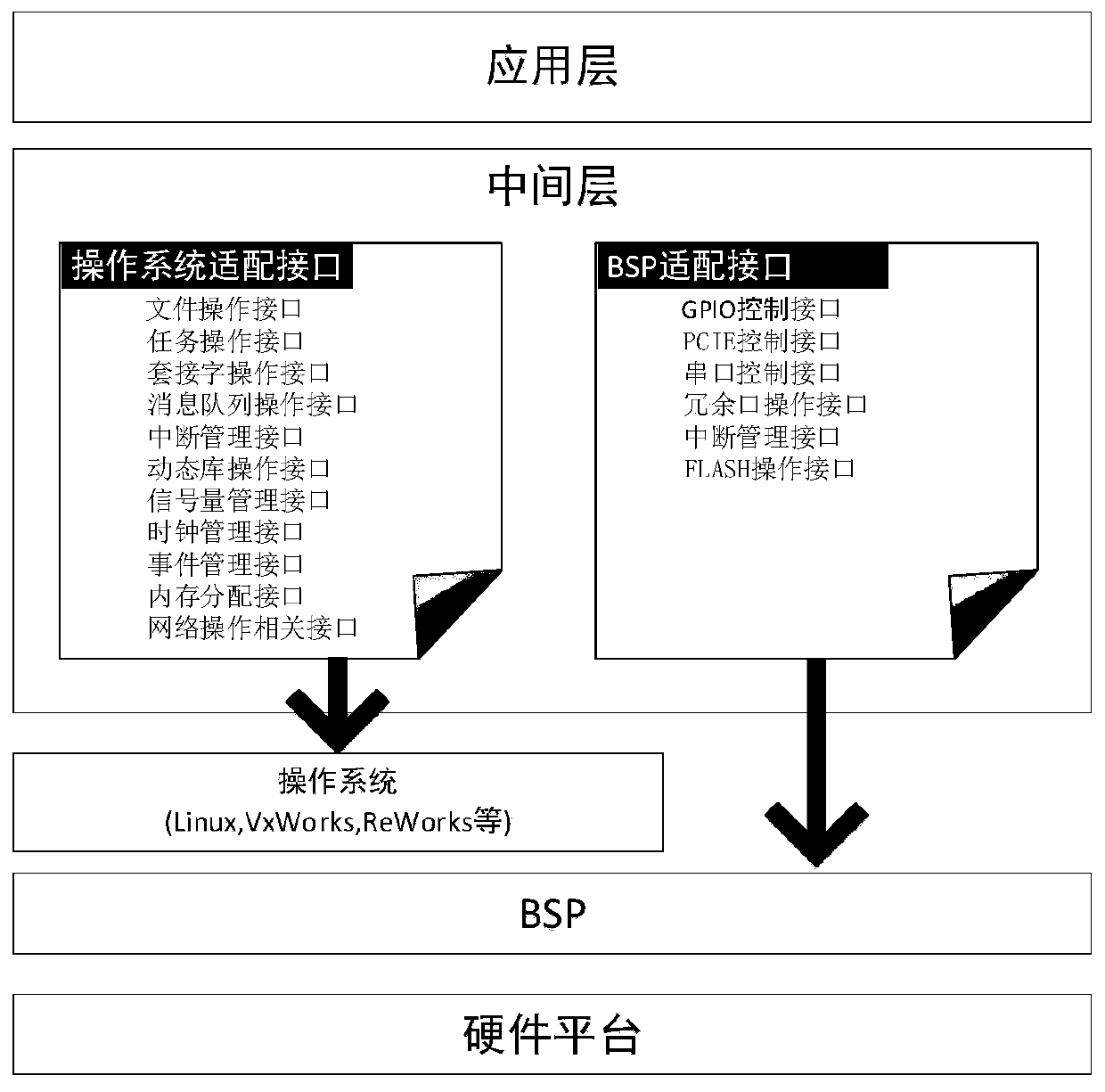 PLC firmware system, interface packaging method and device, storage medium and electronic equipment