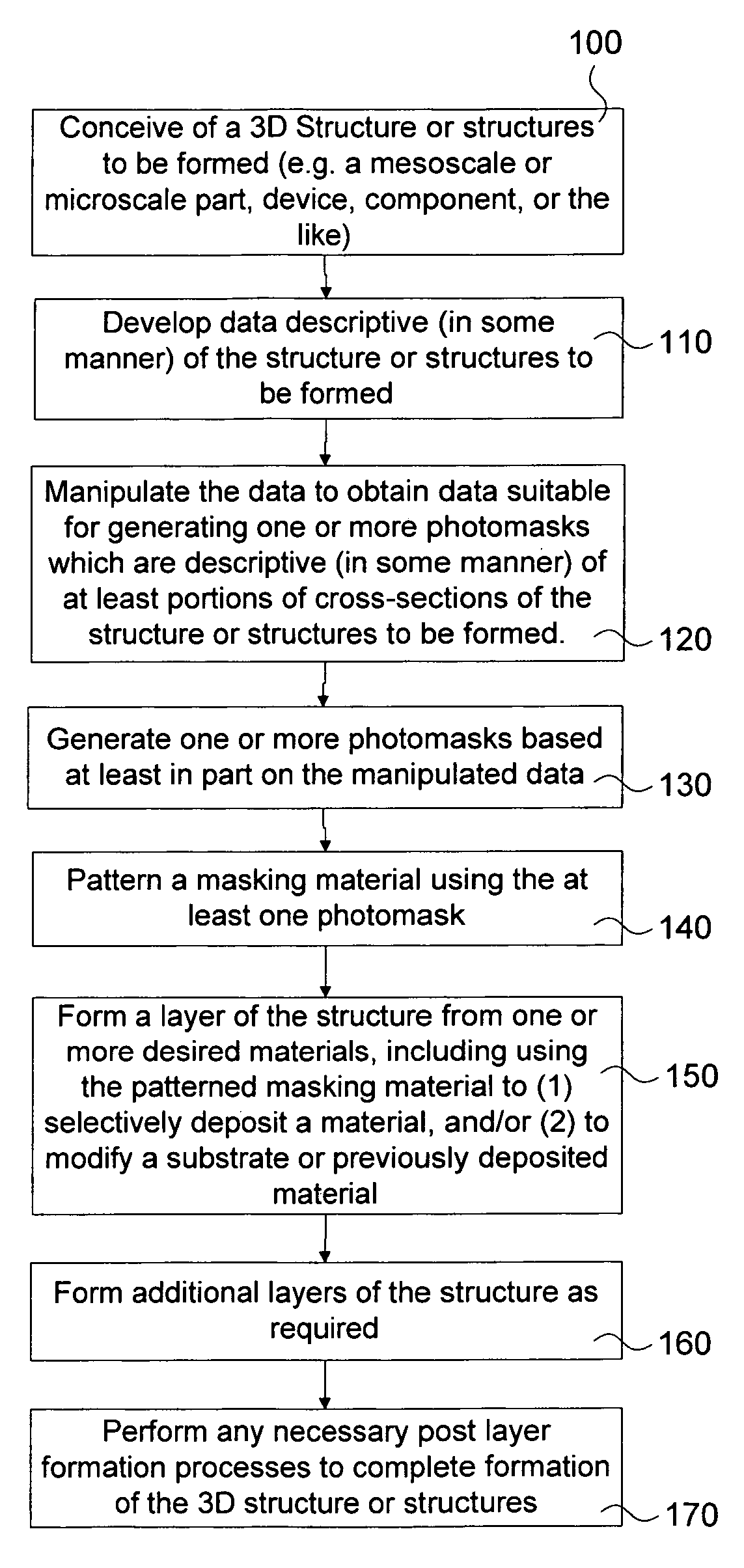 Method for electrochemically fabricating three-dimensional structures including pseudo-rasterization of data