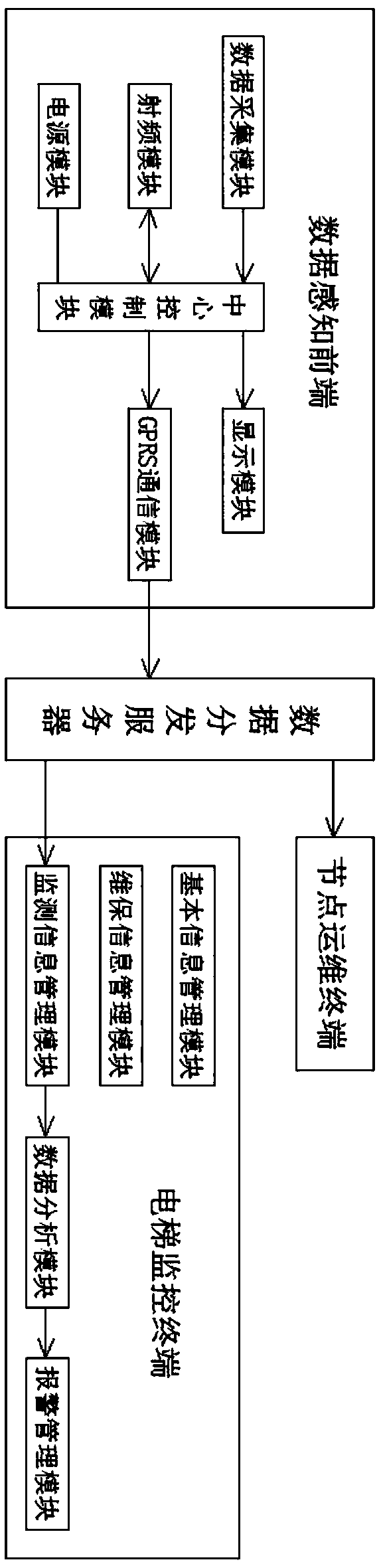 A real-time monitoring system for elevator Internet of Things operation based on cloud platform