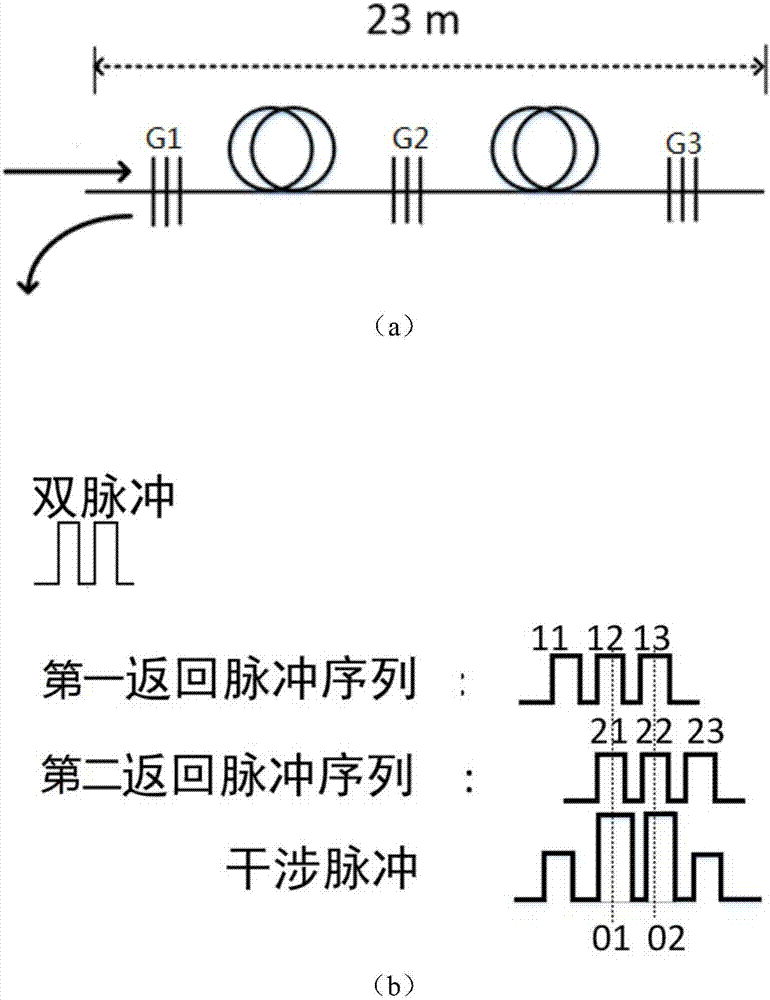 Weak-reflection Bragg grating accelerometer and sensing method thereof